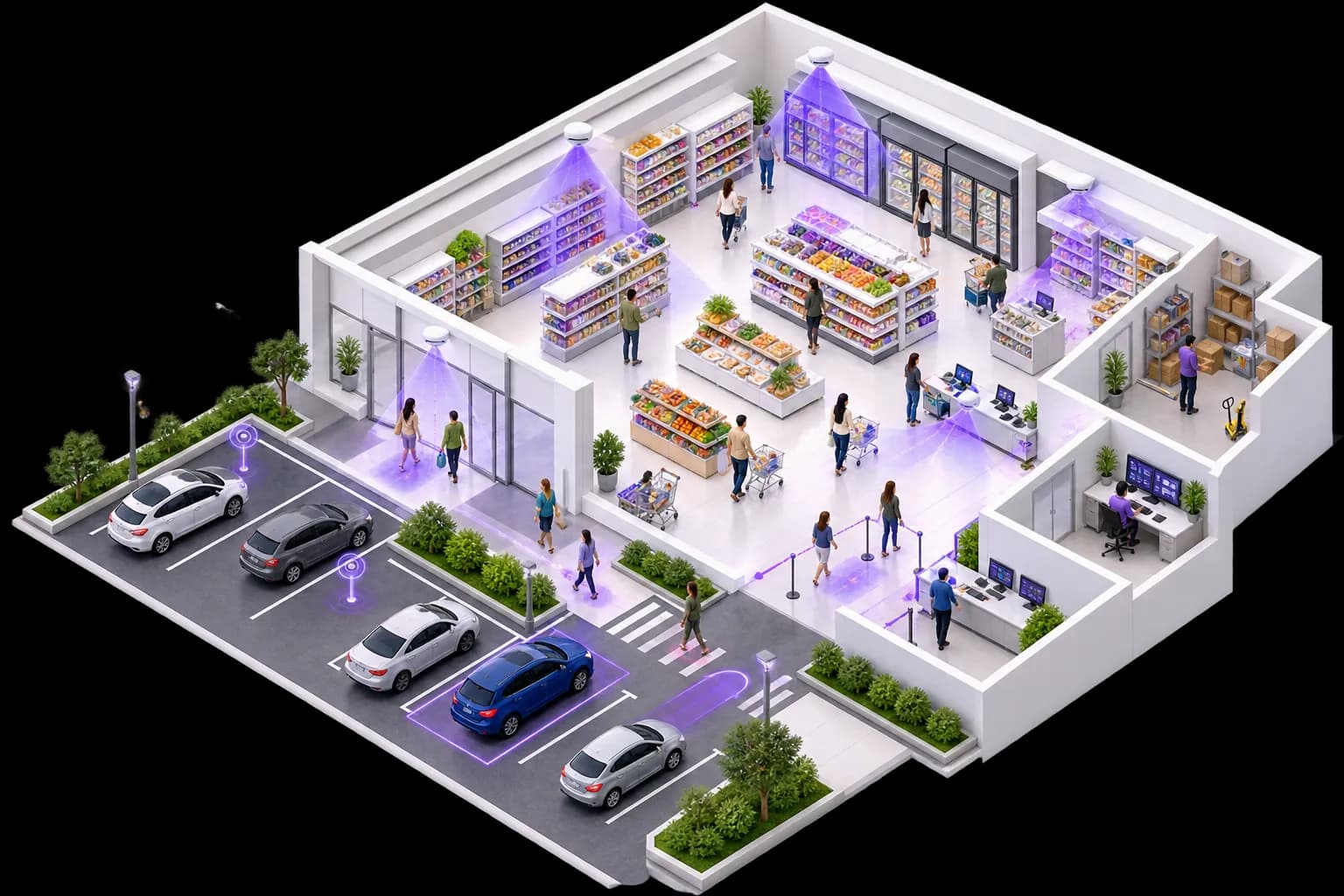 Store operations: building automation products for store operations
