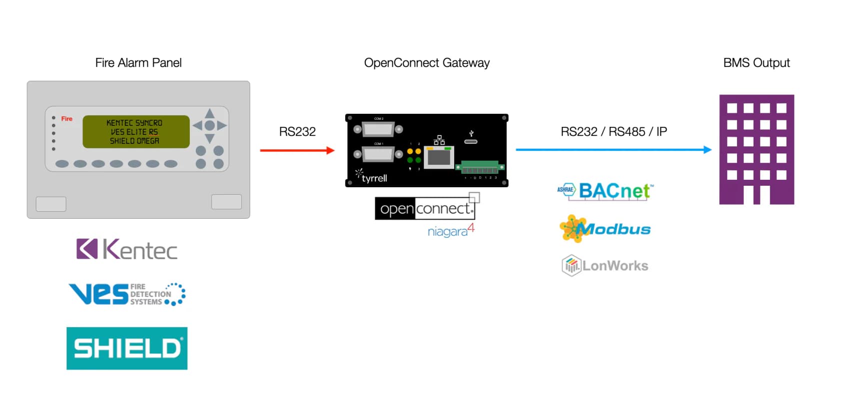 OpenConnect 100 Points (Small) 1.5 YR Maintenance
