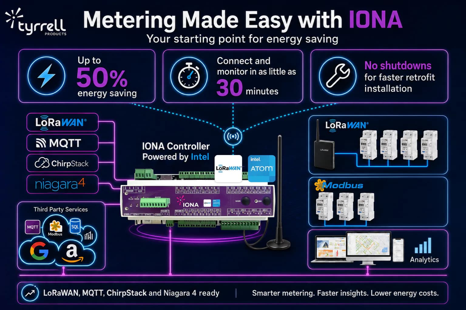 Hero image for Do You Know How to Cut Your Energy Bills by Up to 50%?