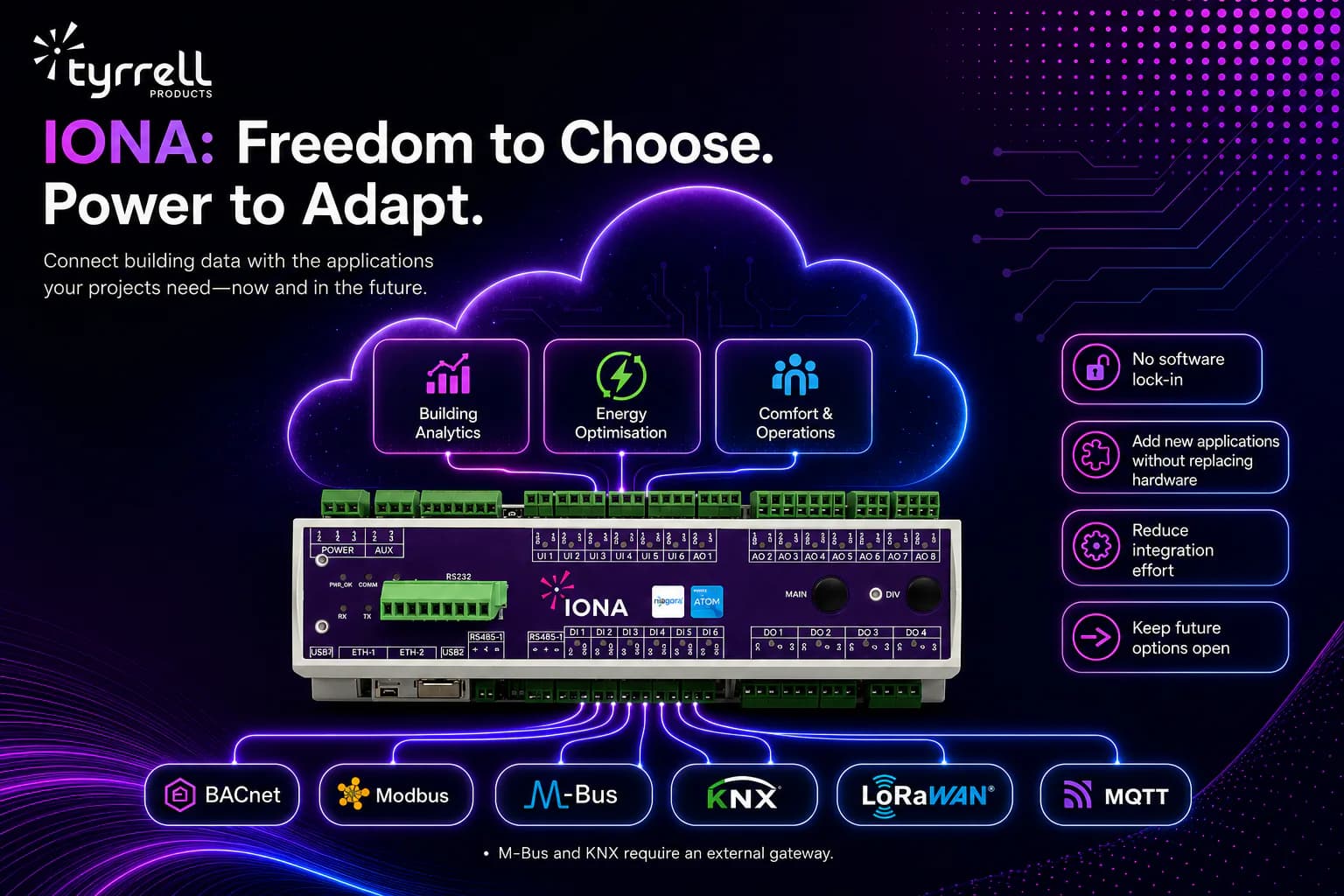 Hero image for IONA: Freedom to Choose. Power to Adapt. For now, and the future.