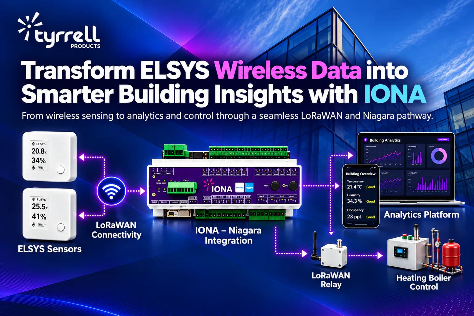 Transform Building Data into Smarter Decisions with ELSYS and IONA