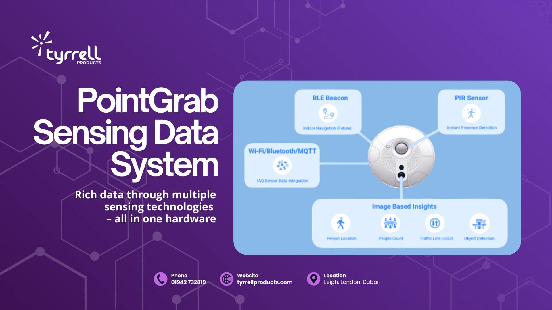 Meet IONA: Unlocking Smarter Spaces with PointGrab & CogniPoint