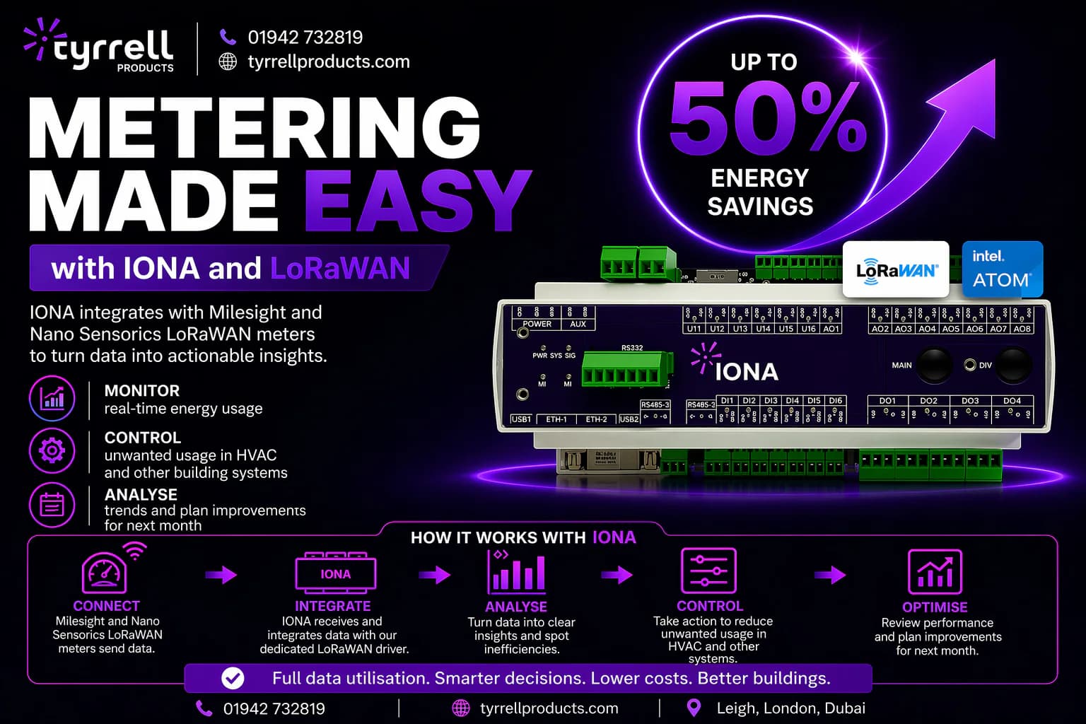 Metering Made Easy with IONA & LoRaWAN