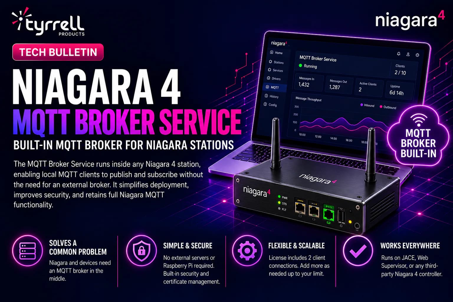 Hero image for Niagara 4 MQTT Broker Service: Built-in MQTT Broker for Niagara Stations