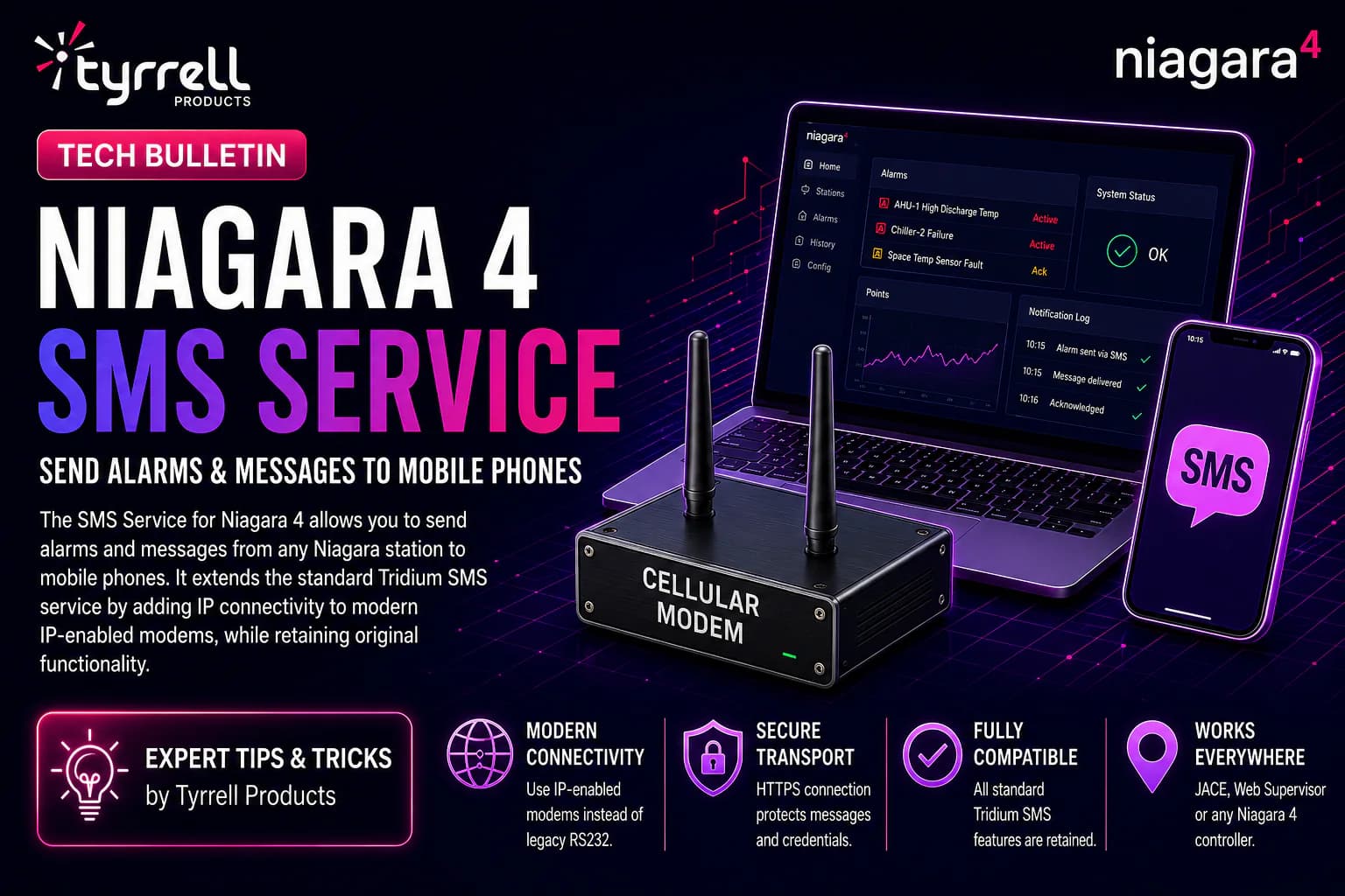 Hero image for Niagara 4 SMS Service – Send Alarms and Messages Directly to Mobile Phones