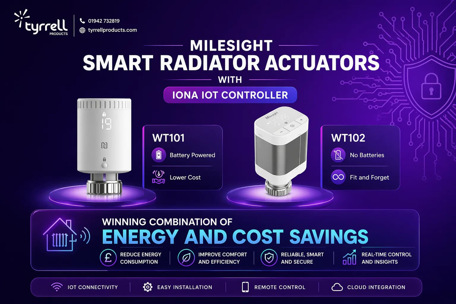 Milesight Smart Radiator Actuators with IONA IoT Controller